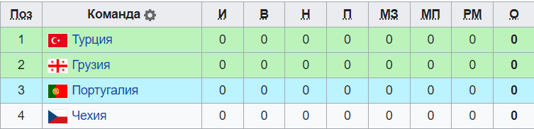 ЕВРО 2024 - Группа F
