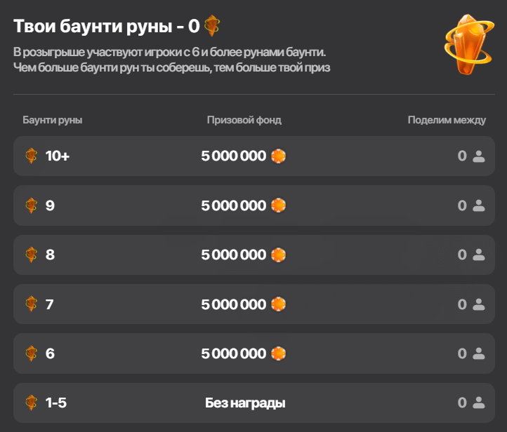 Бонусы за Pick’em