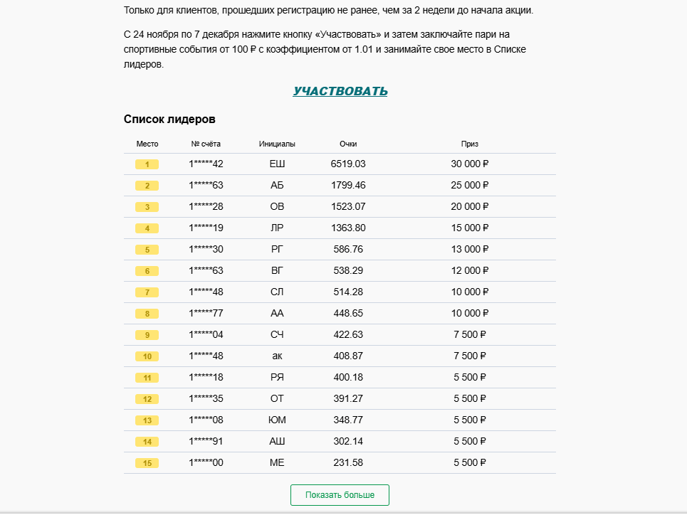 Таблица лидеров