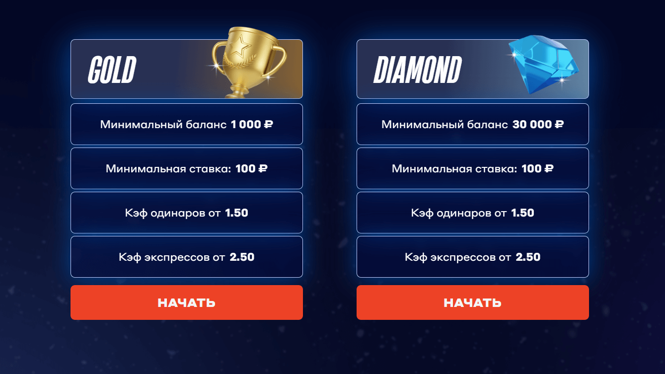 Определение группы акции