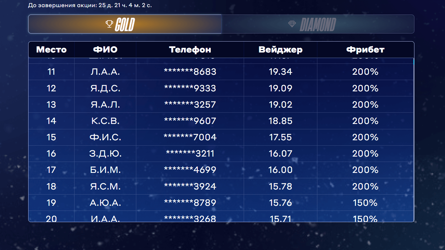 Участники новогодней акции Бетсити