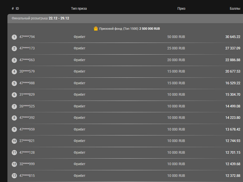 Зимняя гонка за фрибетами в мелбет